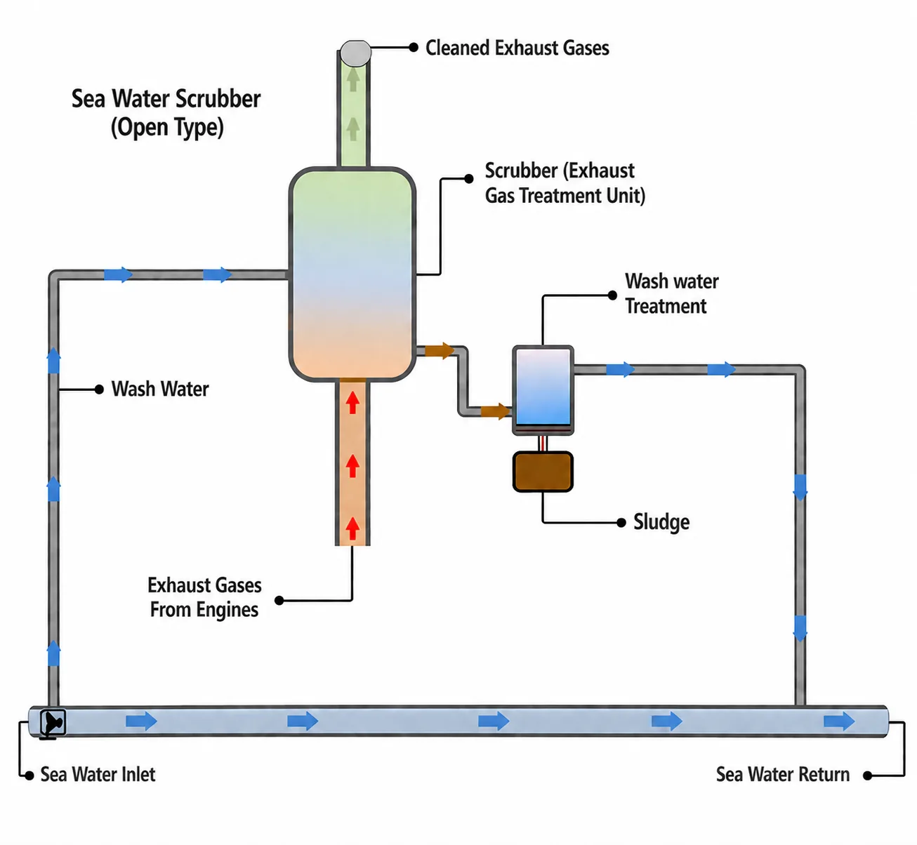 Environmental & Emission Control Systems