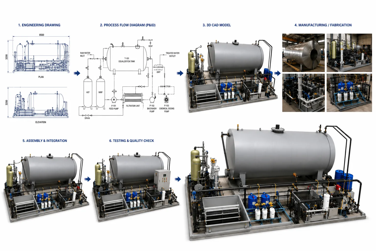 Water & Wastewater Treatment Systems